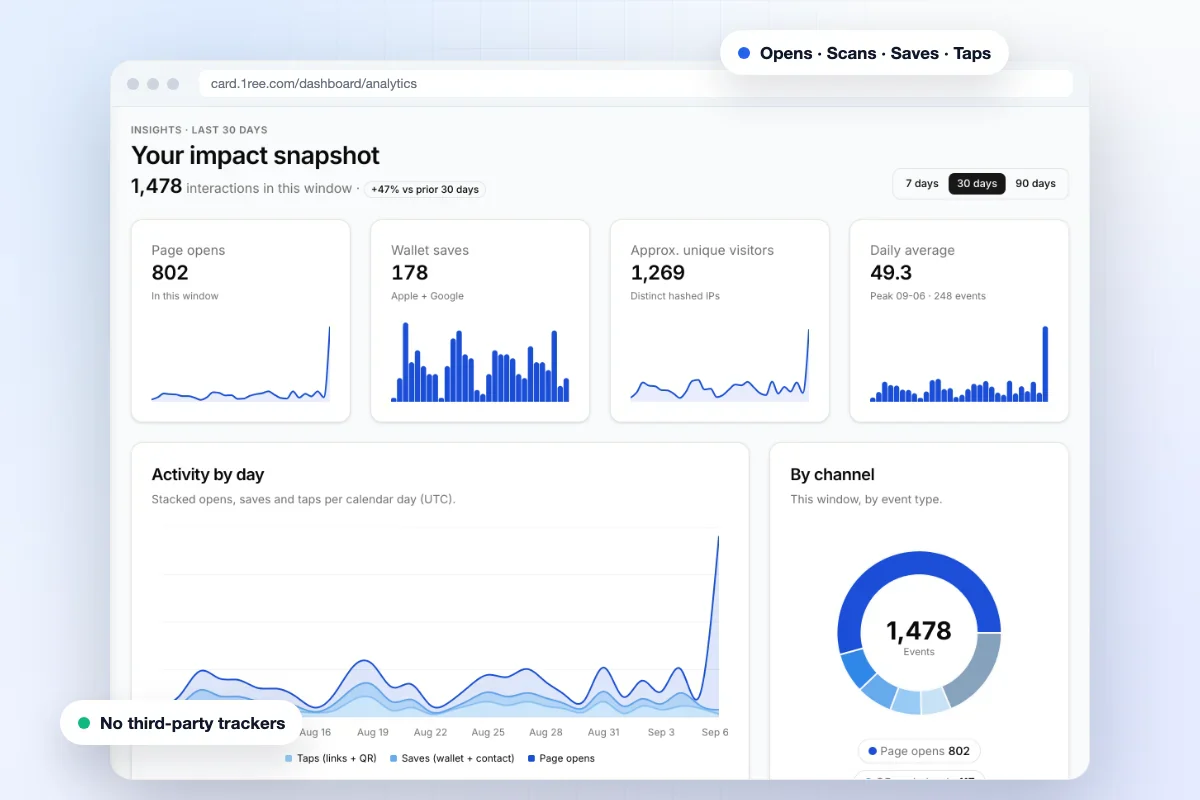 Analytics & banner